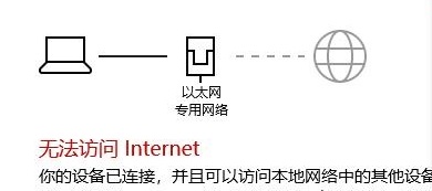 0116 win10能上网但是显示无internet的解决方法